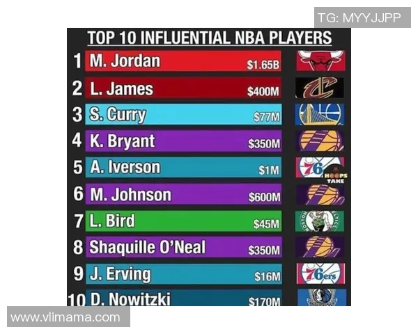 近十年全球足球球星热度排行与影响力分析